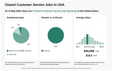 chanel jobs|chanel customer service job.